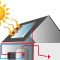 Le solaire thermique : mieux comprendre pour mieux choisir