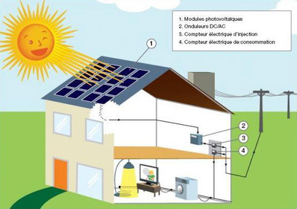 installation panneaux photovoltaiques